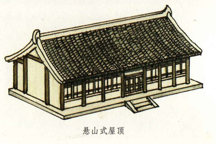 中国古建筑屋顶魅力